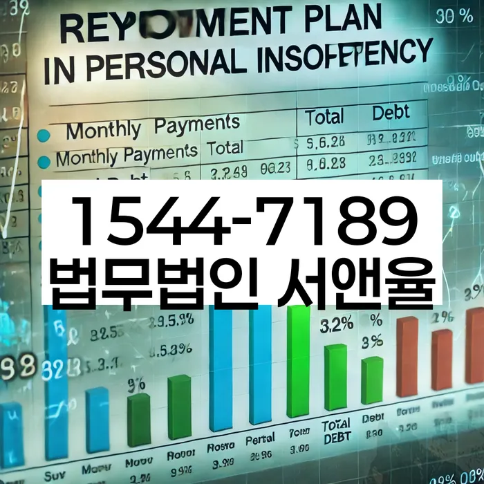 개인워크아웃제도